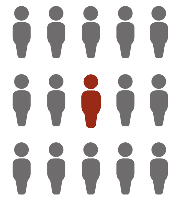 Allergist Shortage